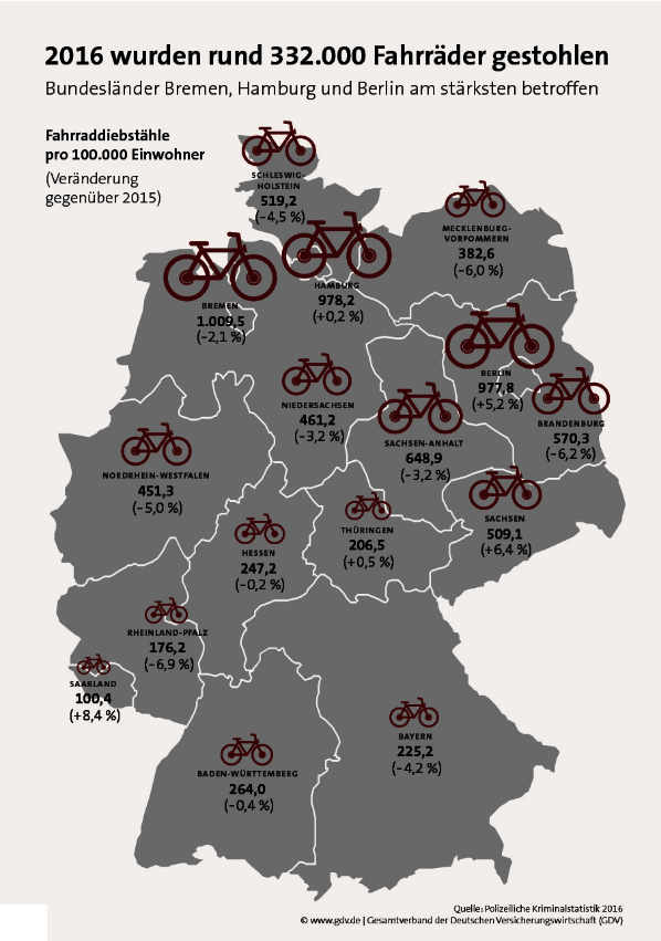 Die Fahrraddiebstahlquoten in 2106 verteilt auf die einzelnen Bundeländer