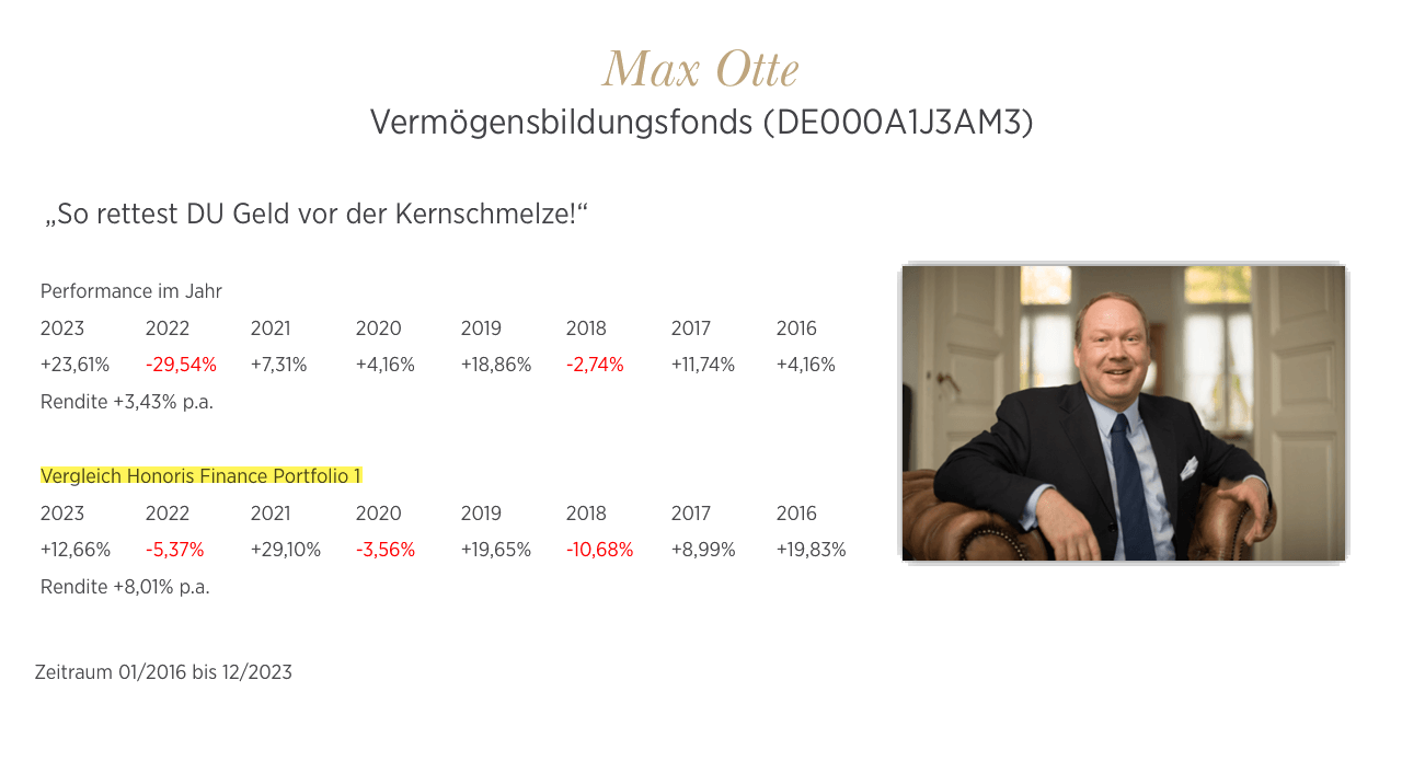 Honoris_finance/Max_Otte_versus_HF-Portfolio1_01_2016__12_2023