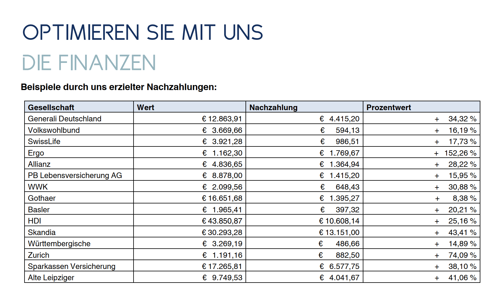 LV-Verkauf_Optimiere_mit_uns_deine_LV-Vertraege HOTLINE 0761 382011
