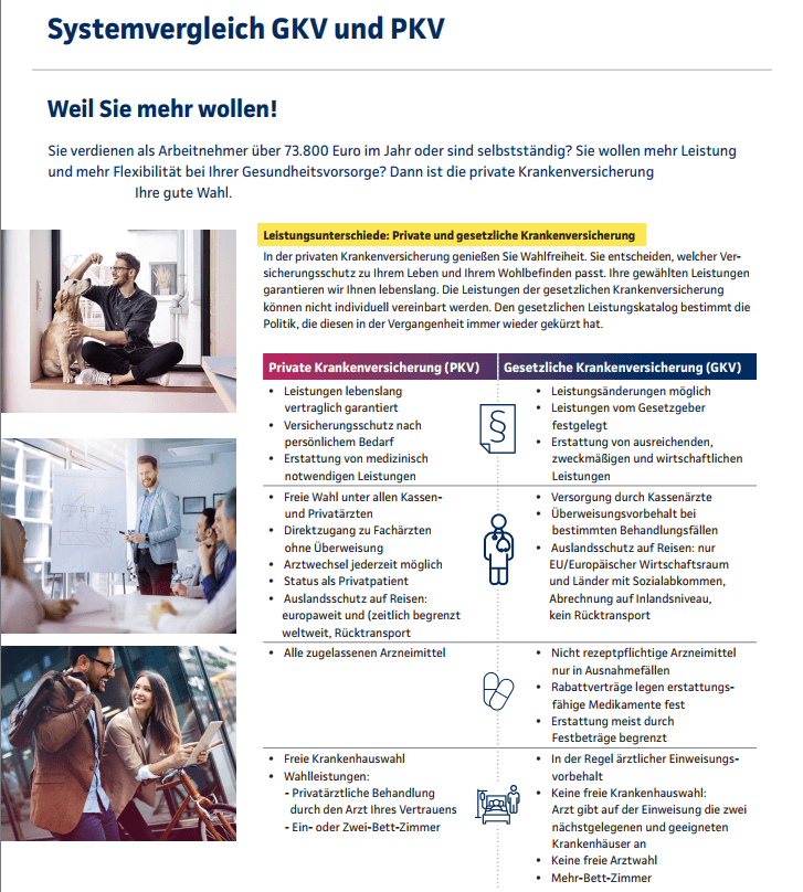 Ein Informationsblatt vergleicht die private Krankenversicherung (PKV) mit der gesetzlichen Krankenversicherung (GKV). Es enthält Bilder und Text. Oben links ist ein Bild von einer Gruppe, die an einem Whiteboard arbeitet. Darunter sind Symbole und Text, die die Unterschiede zwischen PKV und GKV erläutern. PKV bietet mehr Flexibilität und Leistungen, während GKV staatlich reguliert ist. Beide Varianten haben spezifische Vor- und Nachteile.