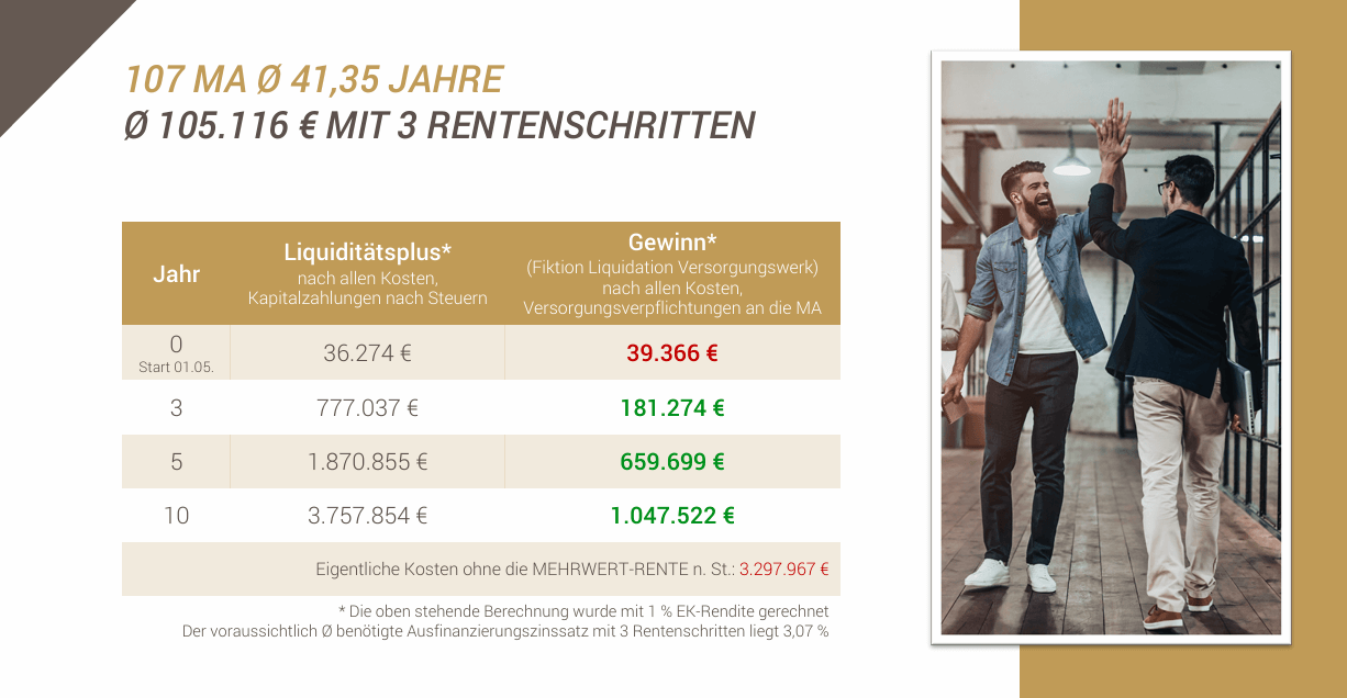 U-Kasse/die_eigenbetriebsrente_fallbeispiel_107_MA