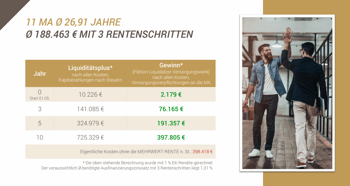 U-Kasse/die_eigenbetriebsrente_fallbeispiel_11_MA