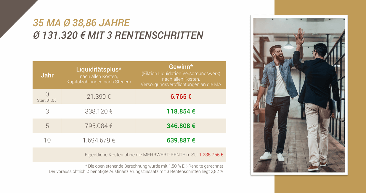 U-Kasse_die_eigenbetriebsrente_fallbeispiel_35_MA