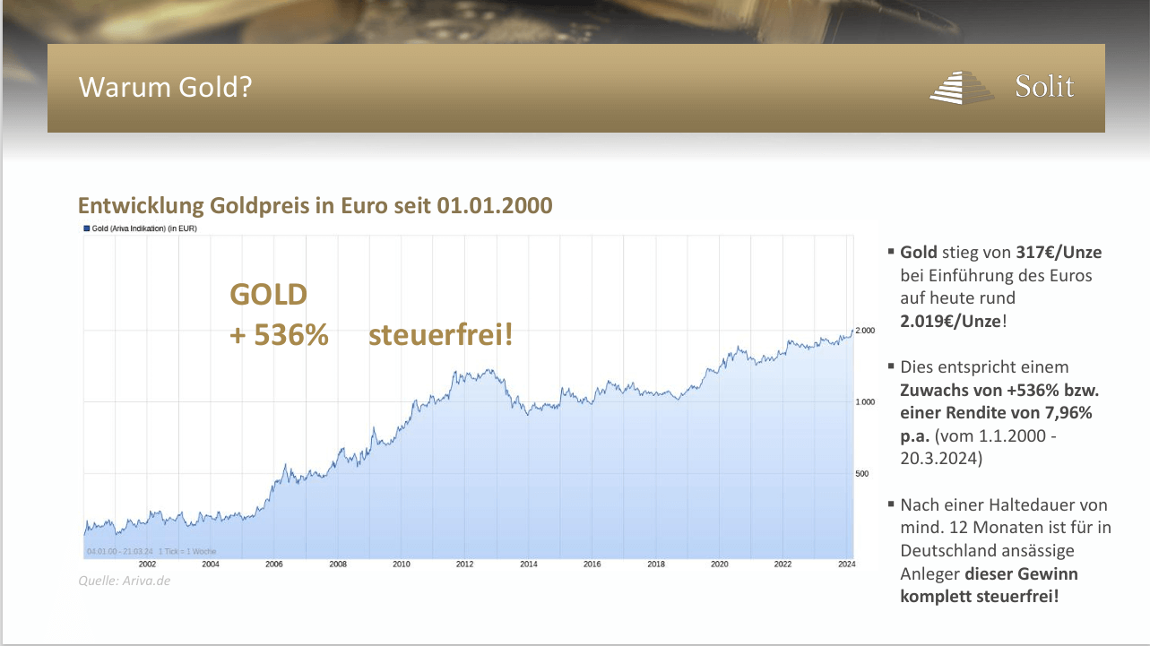 Entwicklung_Goldpreis_seit_01-01-2000 bis 31.12.2023