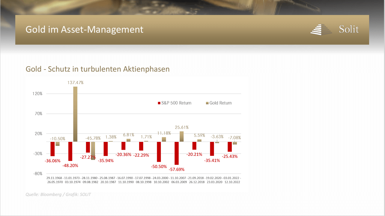 goldsilber-shop/Gold-Schutz_in_turbulenten_Zeiten