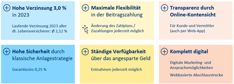 ideal-zinsanlage_25-10-_2023