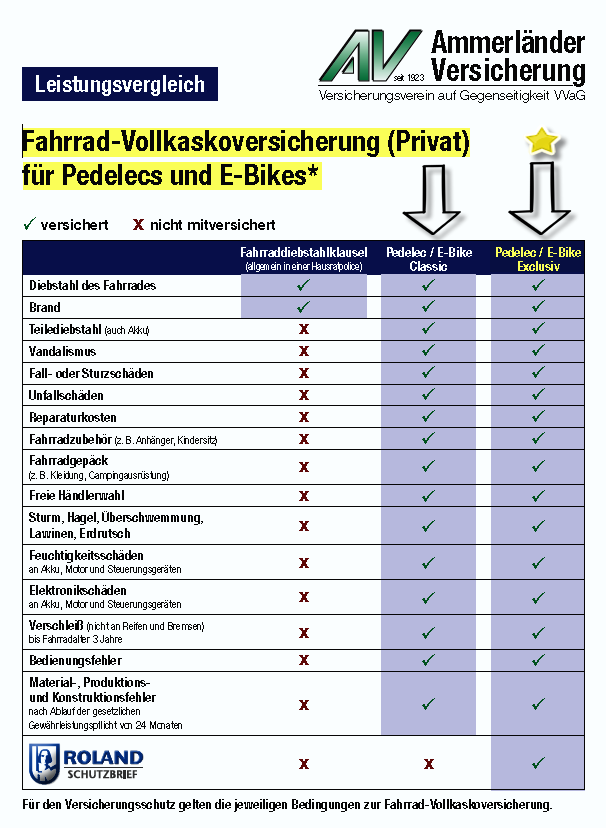 Unabhangige Finanzdienste Letsch Fahrradversicherung Freiburg