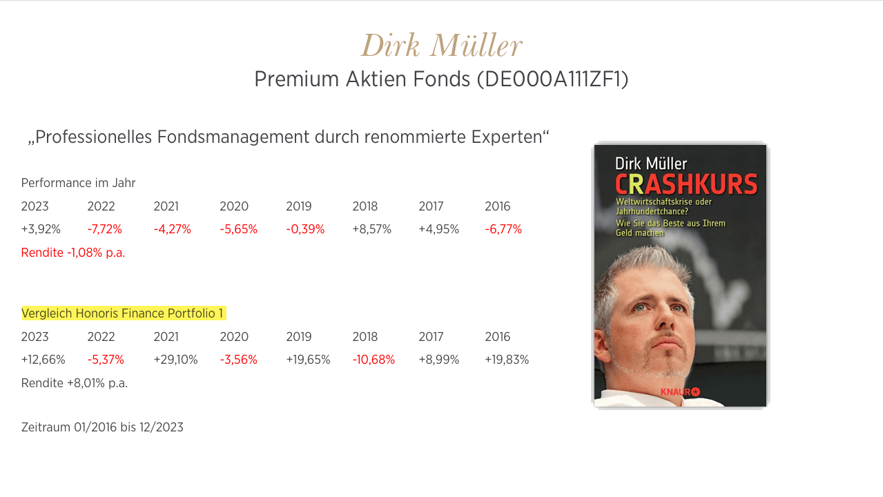 Honoris_finance/Dirk_Mueller_versus_HF-Portfolio1_01_2016__12_2023