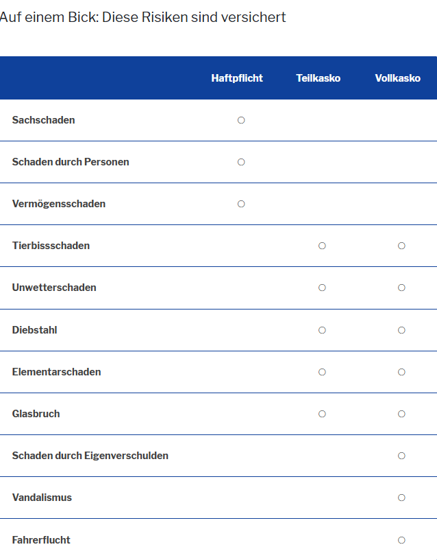 Diese Kraftfahrzeug-Risiken in der Übersicht sind versicherbar, Unabhängige FinanzDienste Letsch, Freiburg, 0761382011