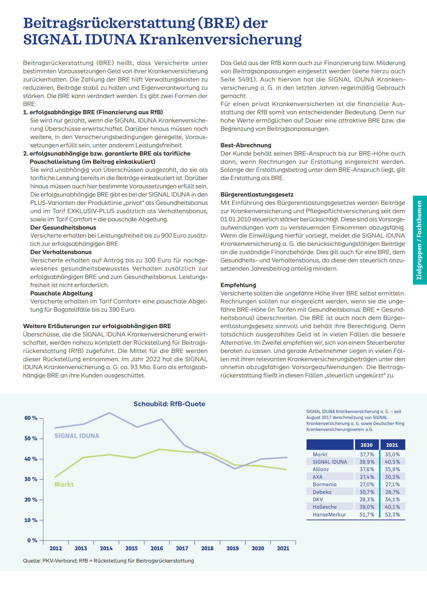 Beitragsruckerstattungen_einiger_PKV-Versicherer_2021