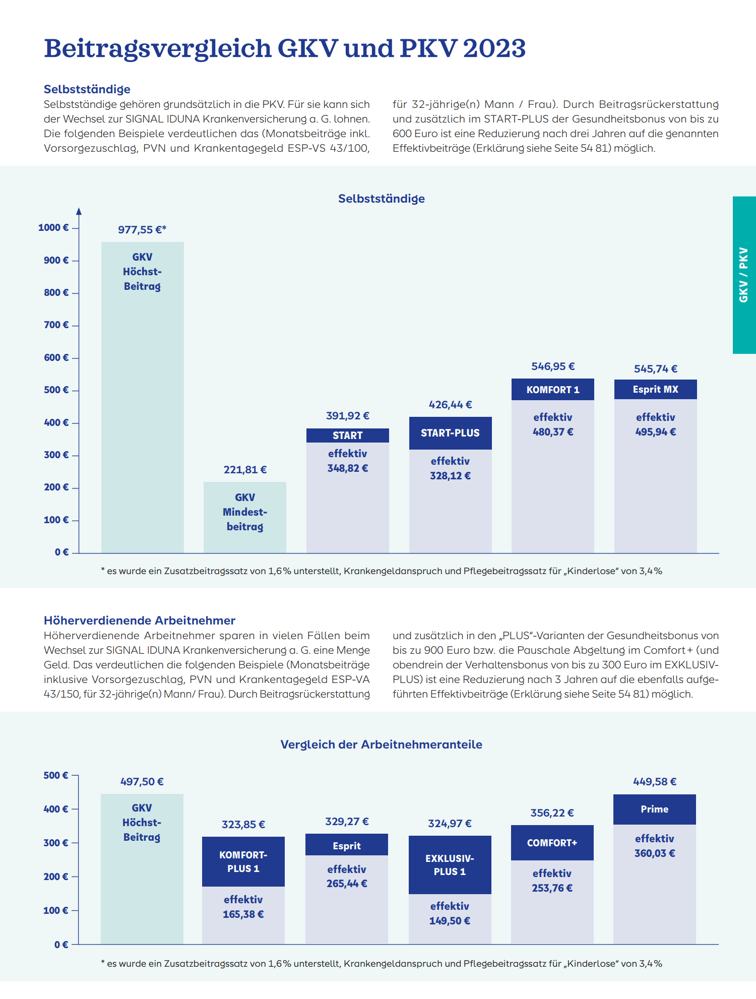 Beitragsvergleich_GKV_und_PKV_in_2023