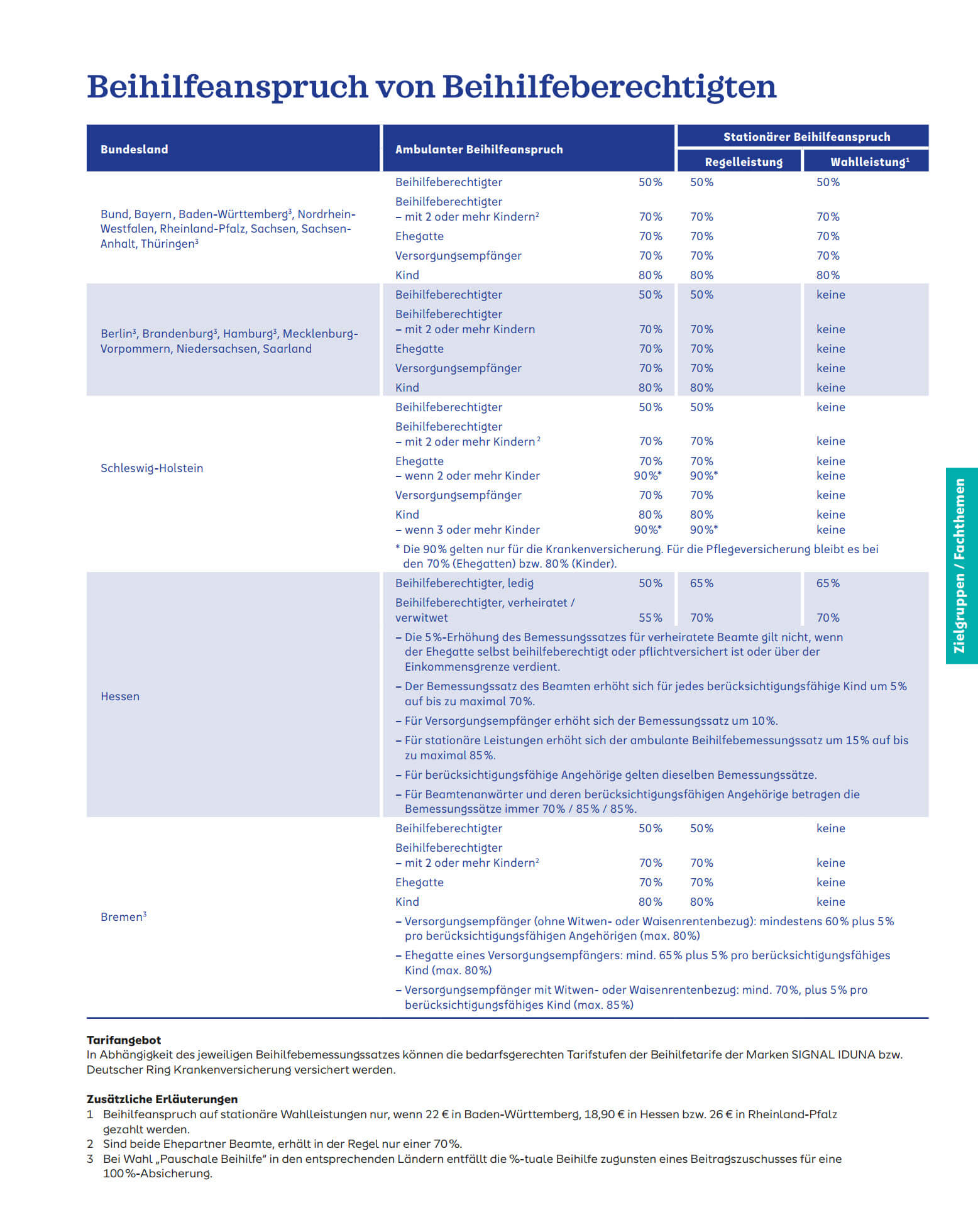 beihilfeberechtigte_beamten_polizisten_und_soldaten_2023_1