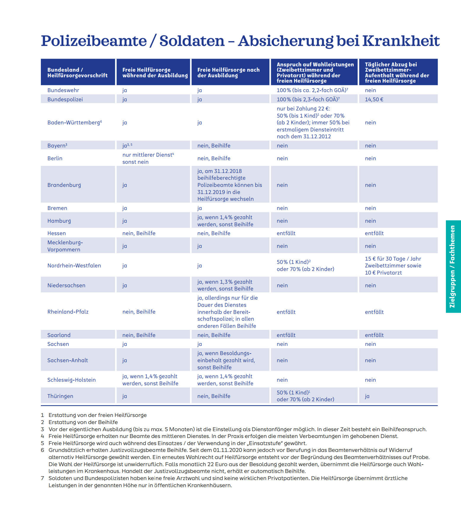 beihilfeberechtigte_beamten_polizisten_und_soldaten_2023_3