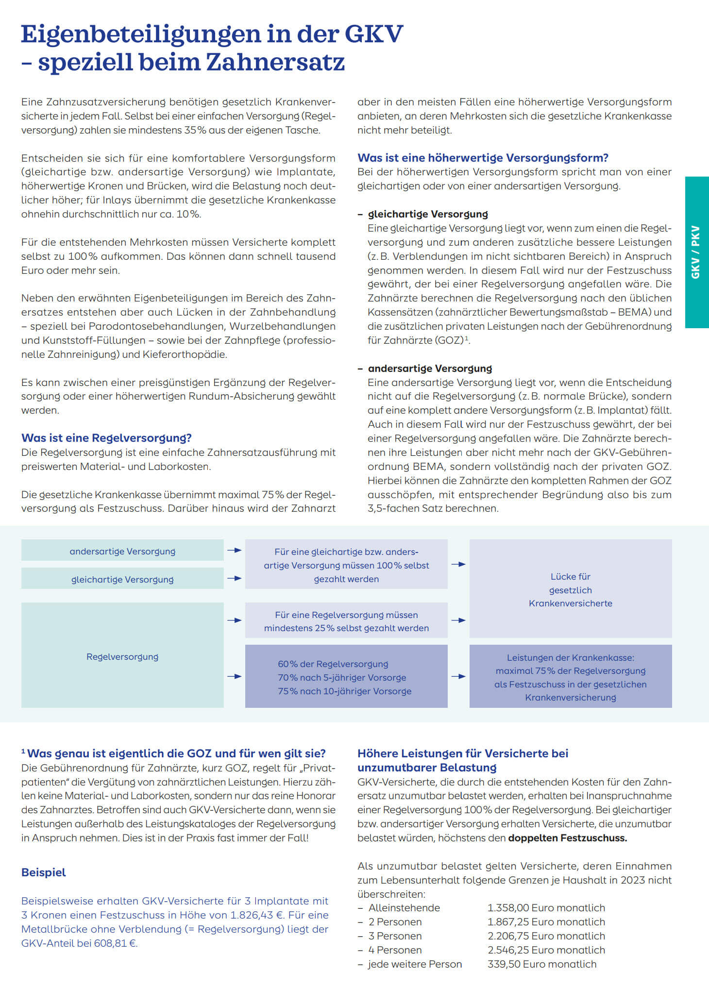 Die Eigenbeteiligungen und Zuzahlungen in der GKV 2023