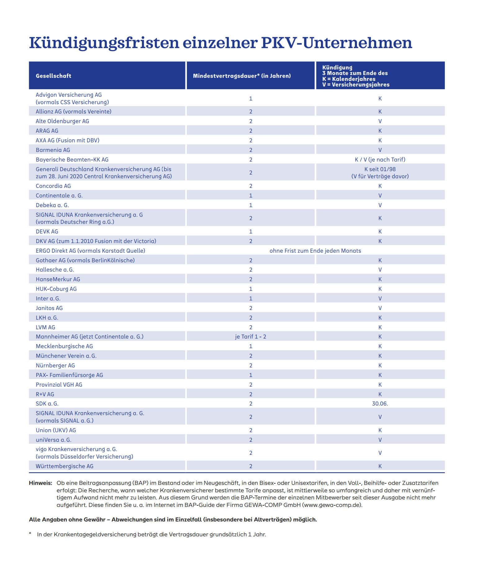 kuendigungsfristen_einzelner_pkv-unternehmen_2023