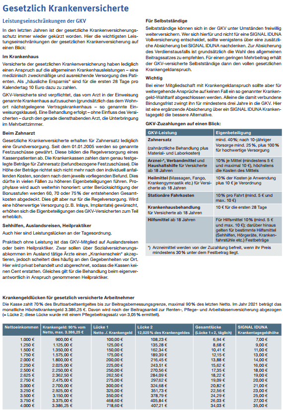leistungseinschraenkungen_fuer_gesetzlich_krankenversicherte2021