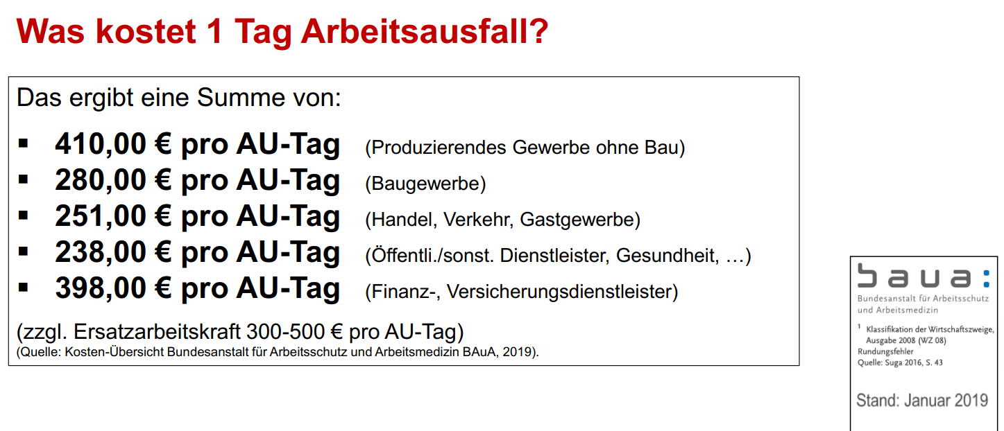 Wie hoch sind die Kosten für Arbeitsausfall pro Tag in verschiedenen Berufsbereichen