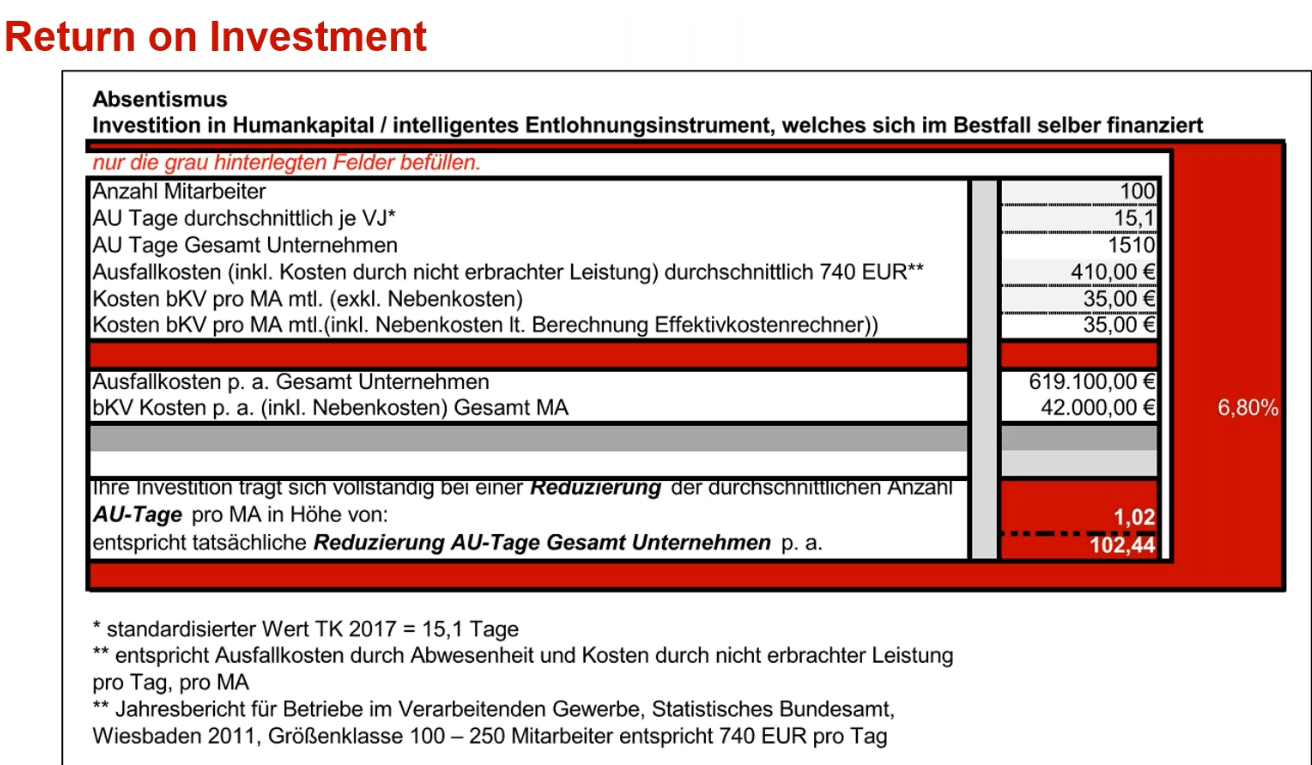 Absentismus_jeder vierte Arbeitnehmer hat die innere Kündigung vollzogen_wie man das umkehrt_Return on Investment mit Gesundheits-Benefits