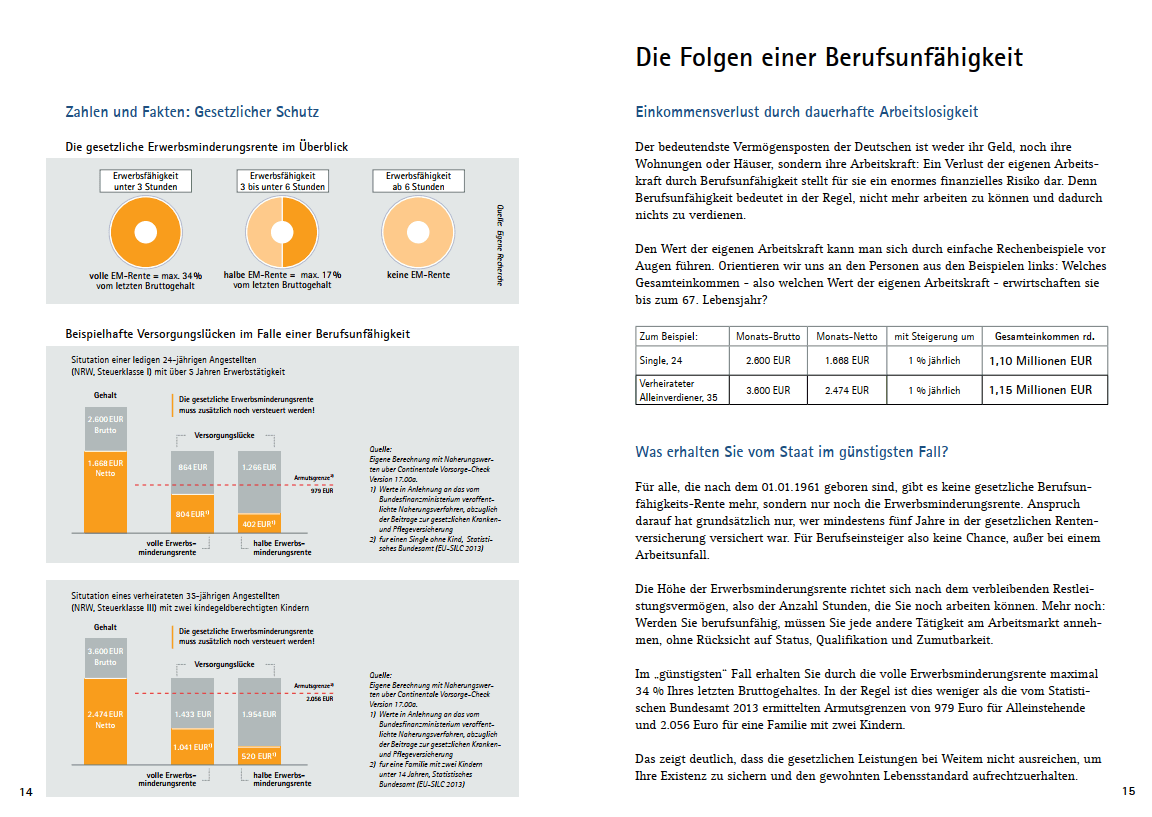 Welche finanziellen Folgen hat der Fall einer Berufsunfähigkeit für die betroffene Person, Unabhängige FinanzDienste Letsch, Freiburg, HOTLINE 0761382011