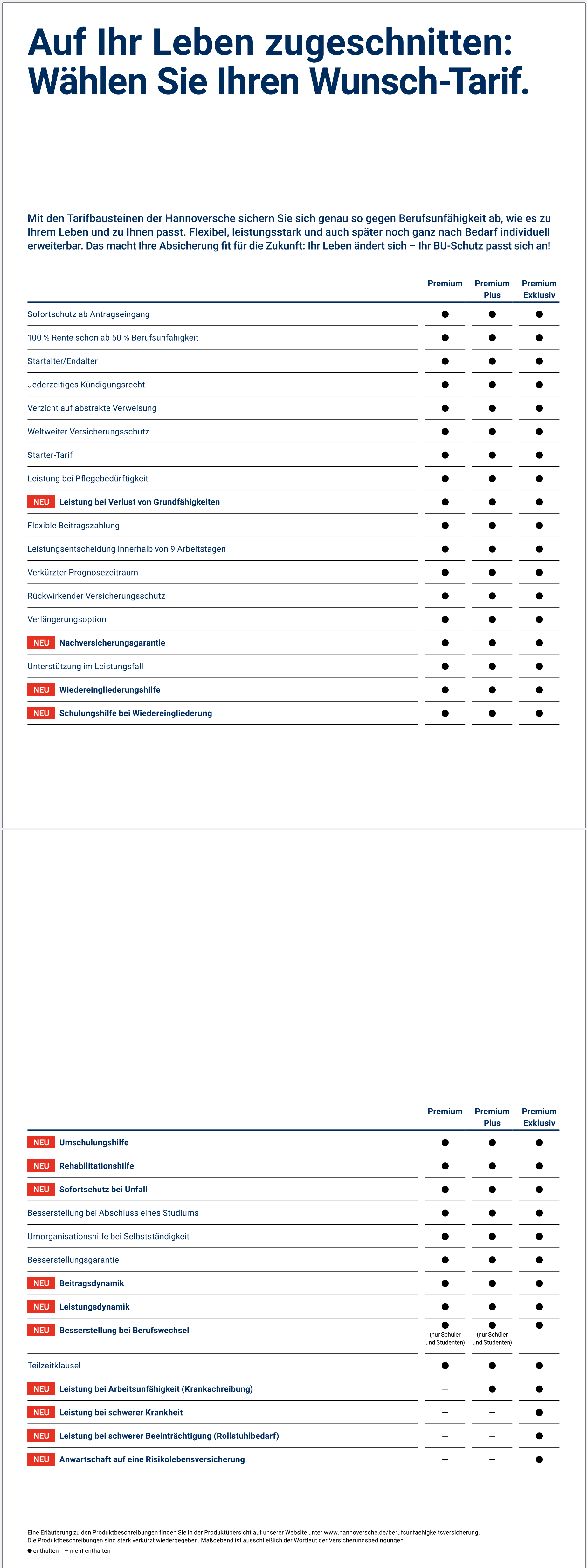 bu-unterschiedliche_tarifleistungen_der_hannoversche