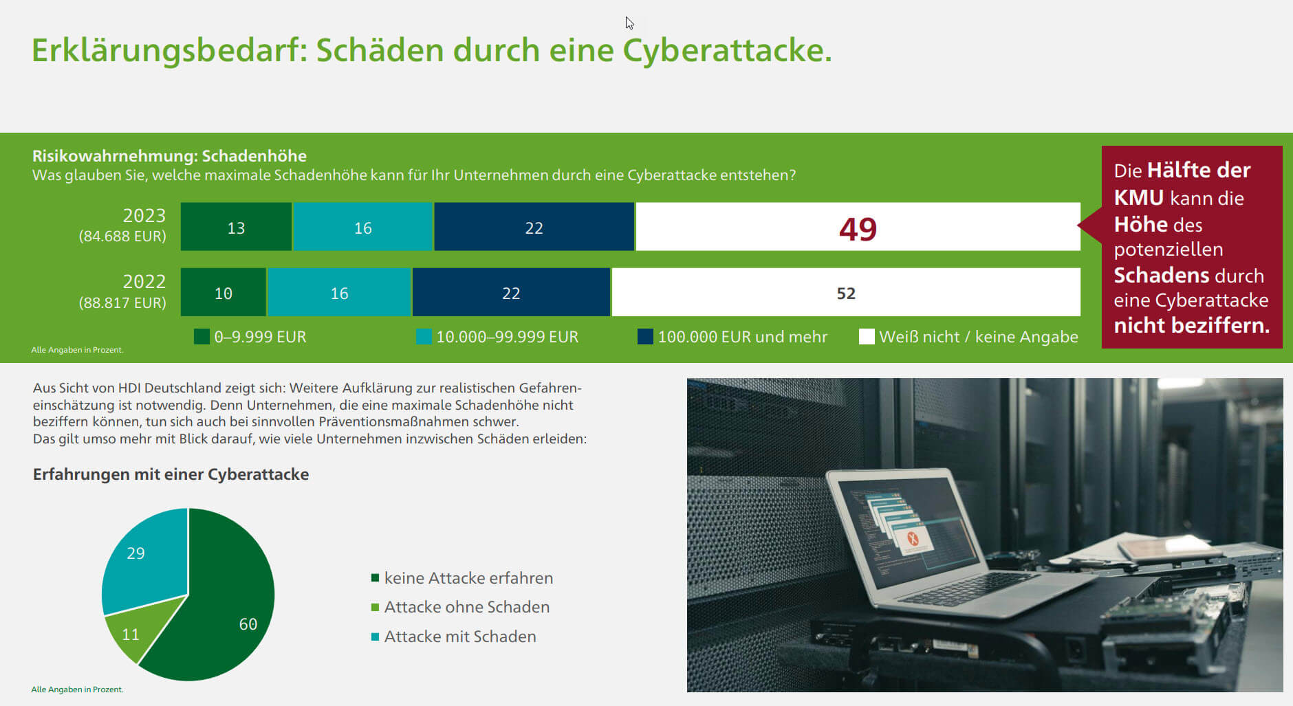 cyberangriff_schadenshoehen