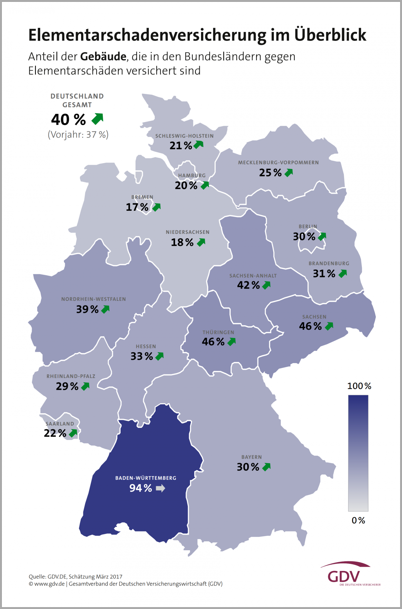 Elementarschadenversicherung im Bestand der Versicherer 2017