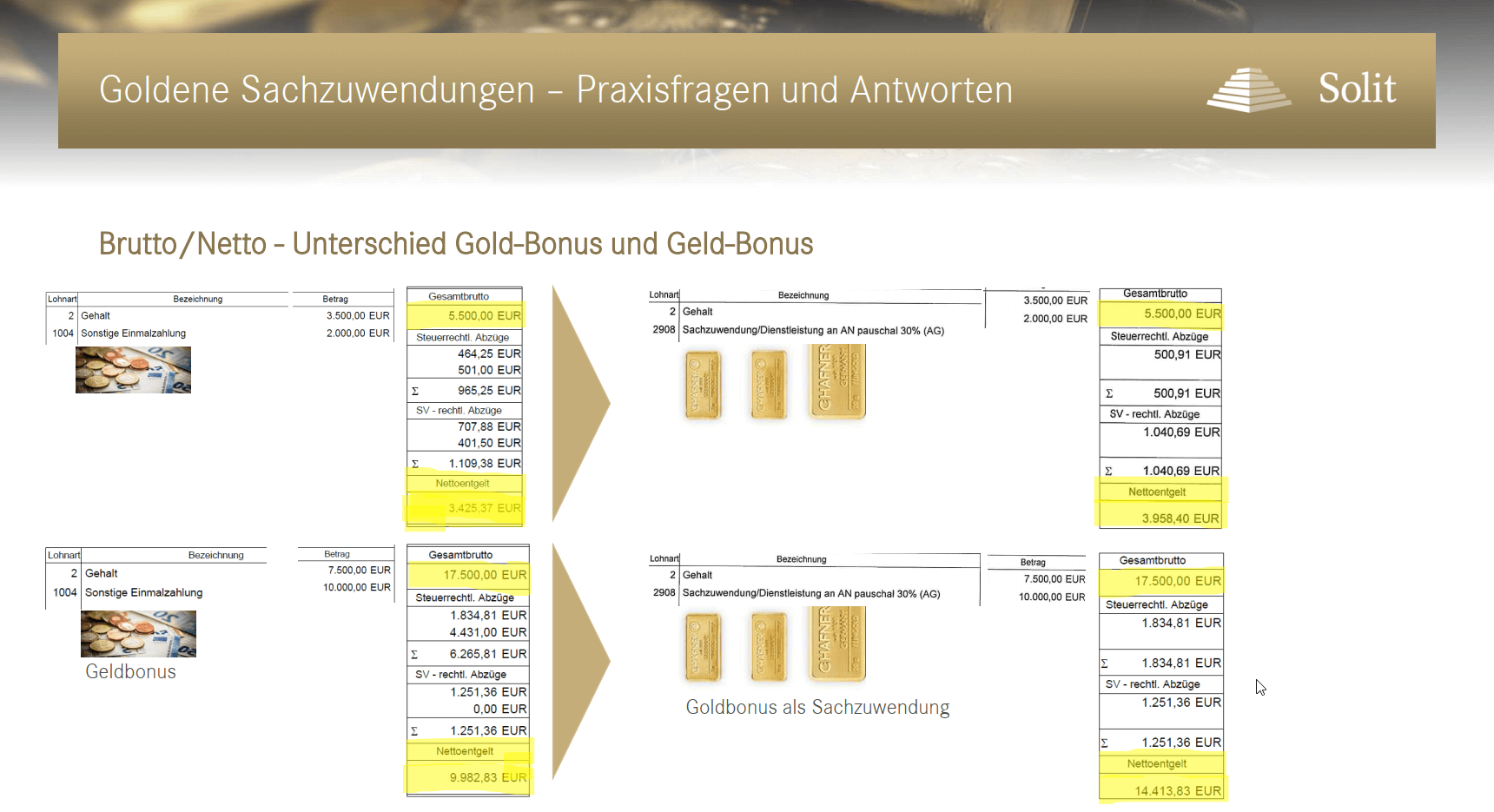 Brutto_Netto-Unterschied_bei Gold-Bonus_und_bei Geld-Bonus, GoldSilberShop Freiburg, HOTLINE 0761382011